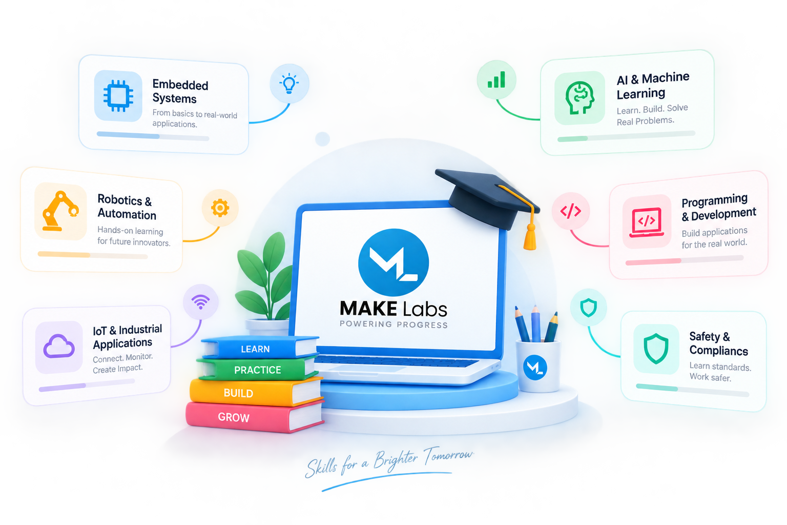Industry-relevant learning paths for your workforce.