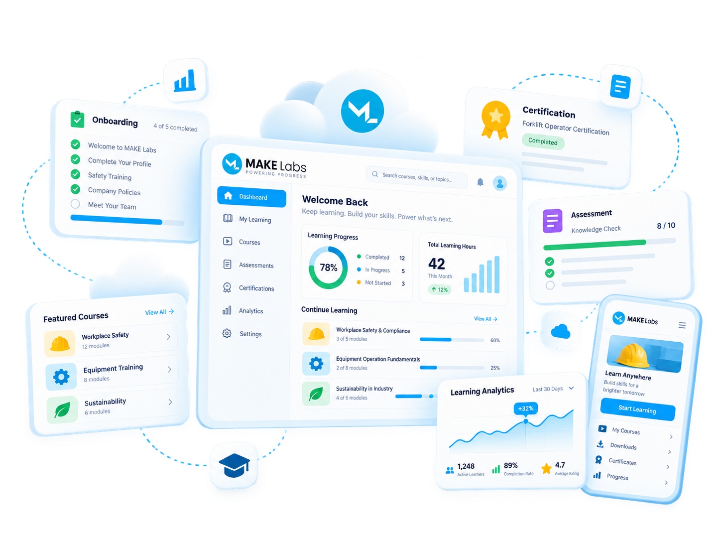 Professional learning with the Industry LMS
