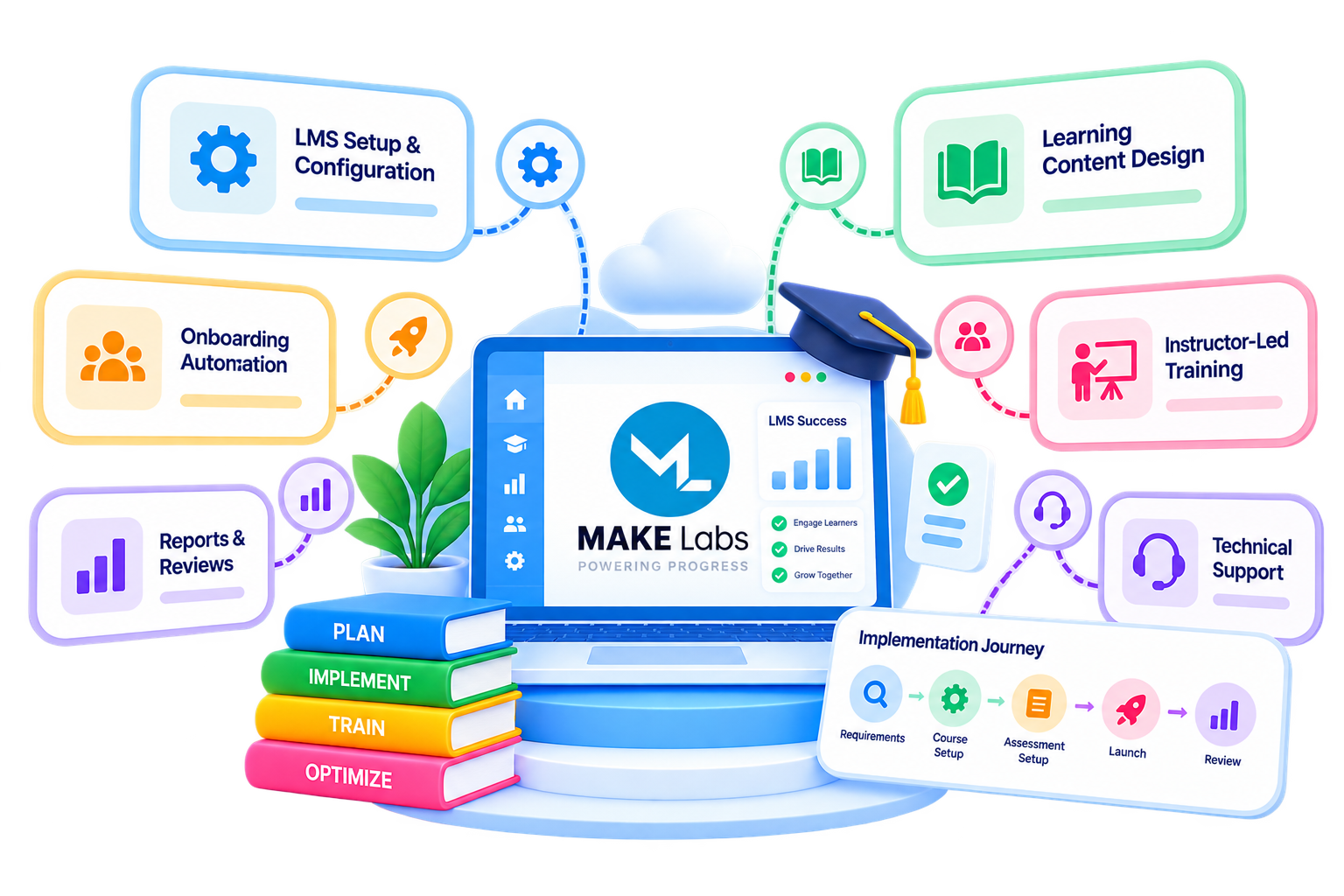 Learning services that make your LMS more effective.